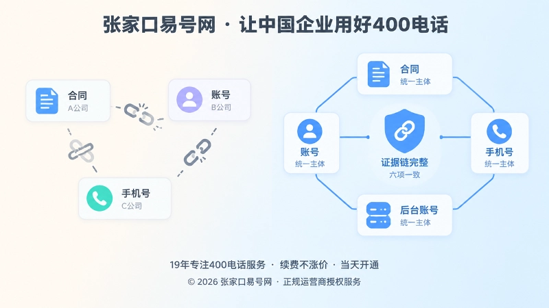 主体不一致与管理链条断裂对比扁平插画