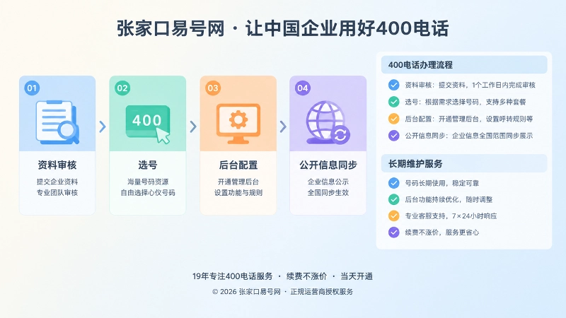 400电话办理与长期维护标准流程左图右文式配图