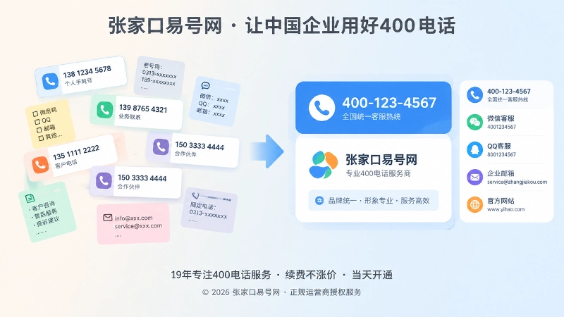 分散联系方式与统一400电话入口对比配图