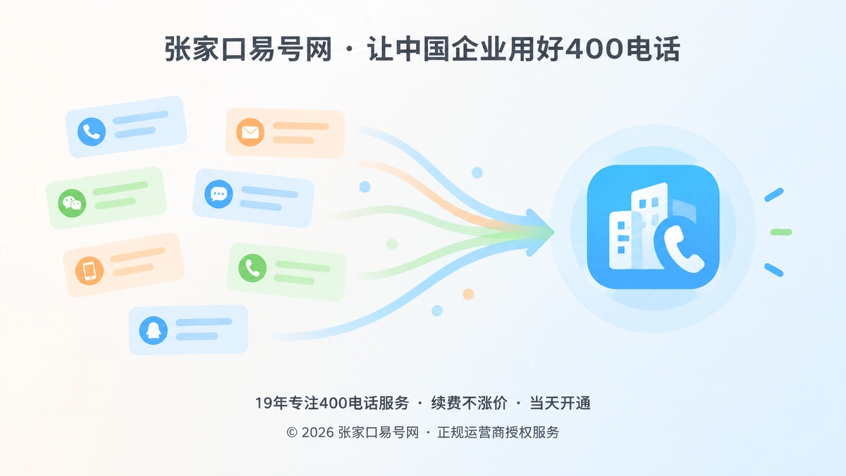 分散信息卡片汇聚为统一400电话企业通信入口的抽象插画