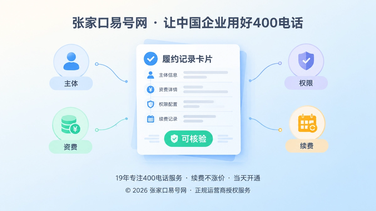 聚焦式扁平插画：400电话服务履约记录卡片