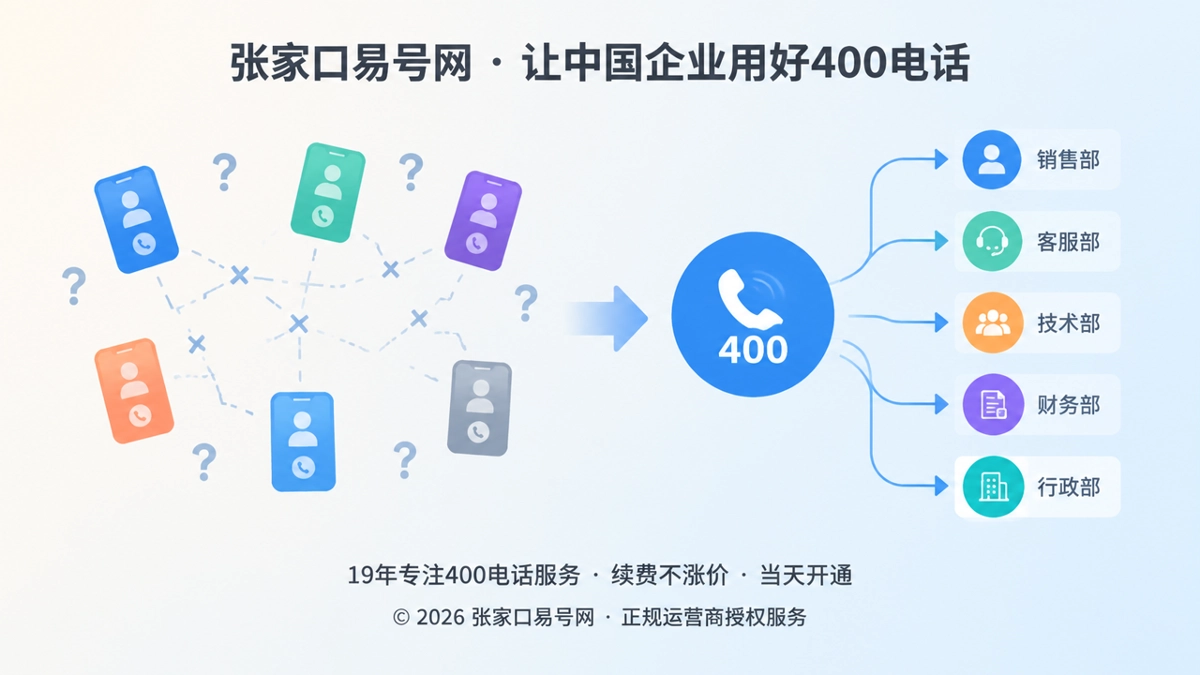 2026年400电话价值呈现：企业服务连续性的长期资产