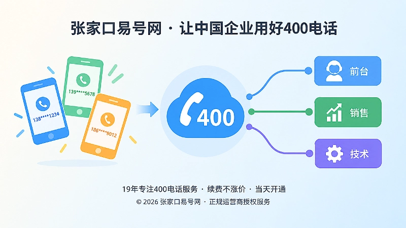 多号码到统一400电话办理入口