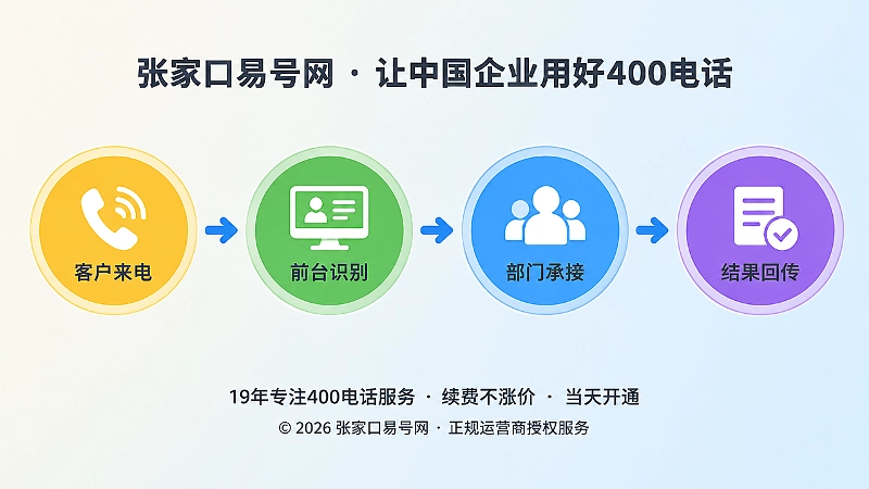 400电话申请后的通信流程时间线