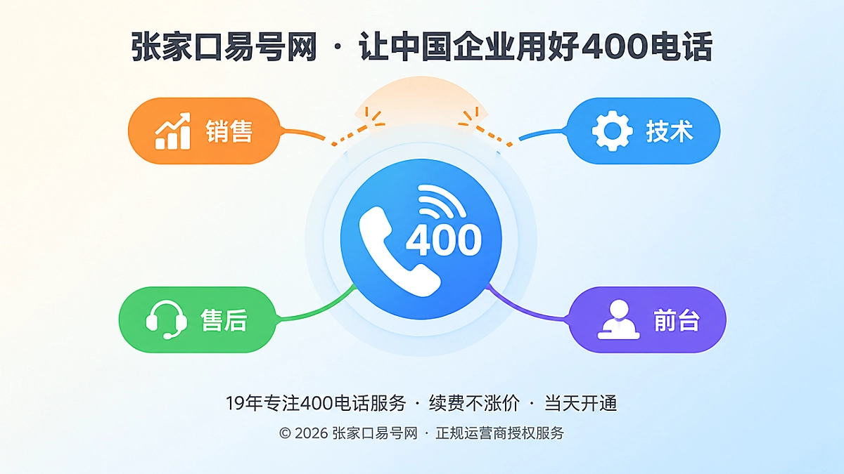 2026年客户案例：张家口公司用400电话修复报价断层
