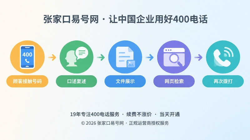 时间线式插画展示号码在多个传播节点中的识别过程