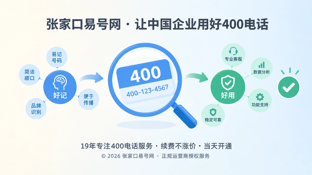 2026年选号指南：让400号码成为可记忆、可复述、可验证的企业入口